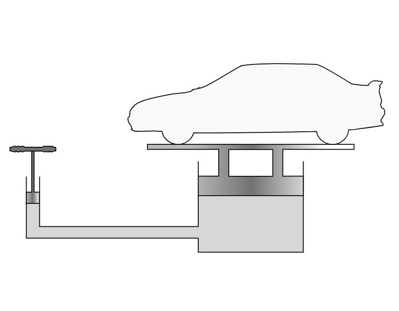 Diagram showing Pascals Law used in Bramahs hydraulic press Olivier Cleynen Wikipedia